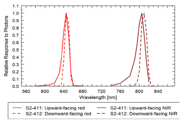 NDVI光譜響應(yīng)